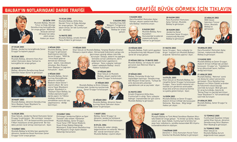 Grafii byk grmek iin tklayn, Zaman Gazetesi